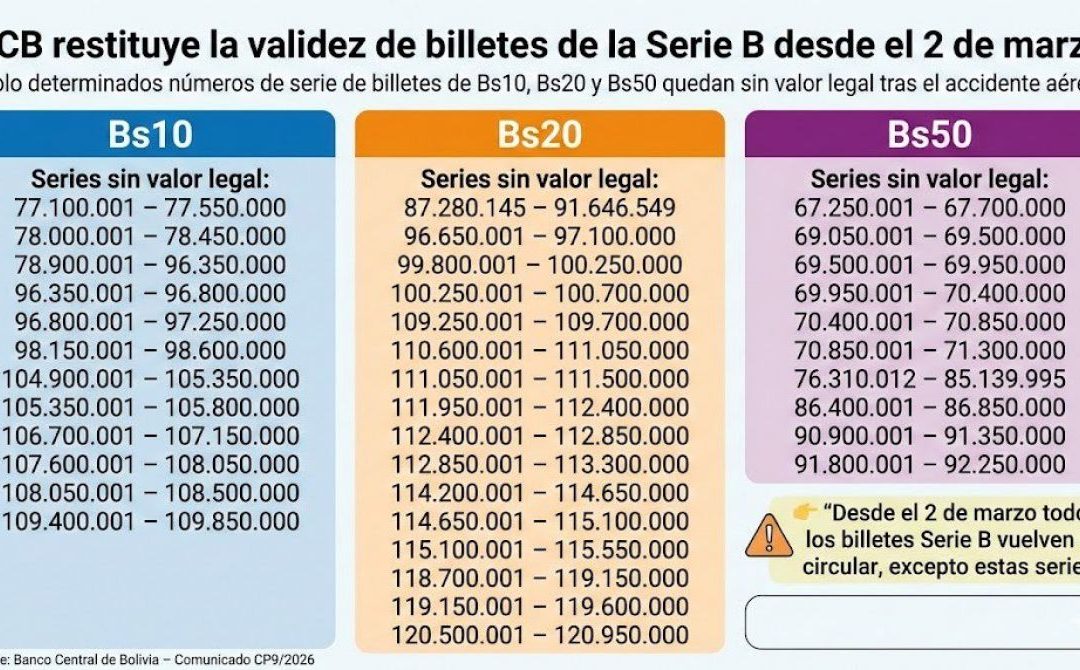 EL BCB RESTABLECE DESDE EL LUNES LA CIRCULACIÓN TOTAL DE LA SERIE B