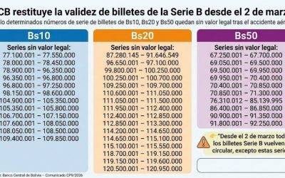 EL BCB RESTABLECE DESDE EL LUNES LA CIRCULACIÓN TOTAL DE LA SERIE B