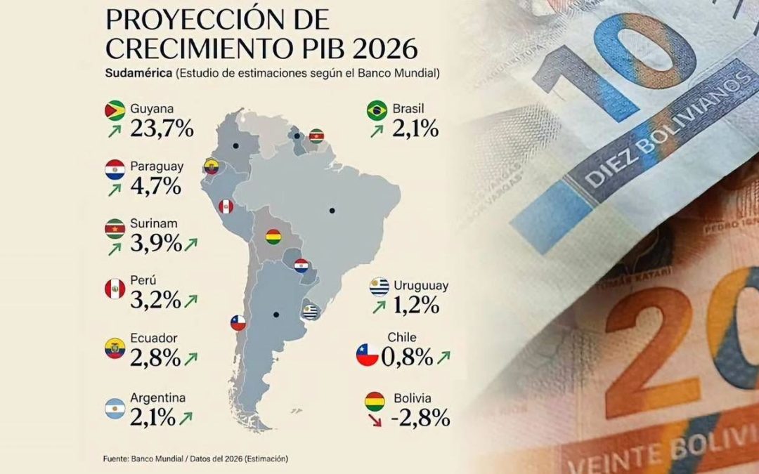 BANCO MUNDIAL: BOLIVIA TENDRÁ UNA RECESIÓN PEOR QUE LA DE HAITÍ